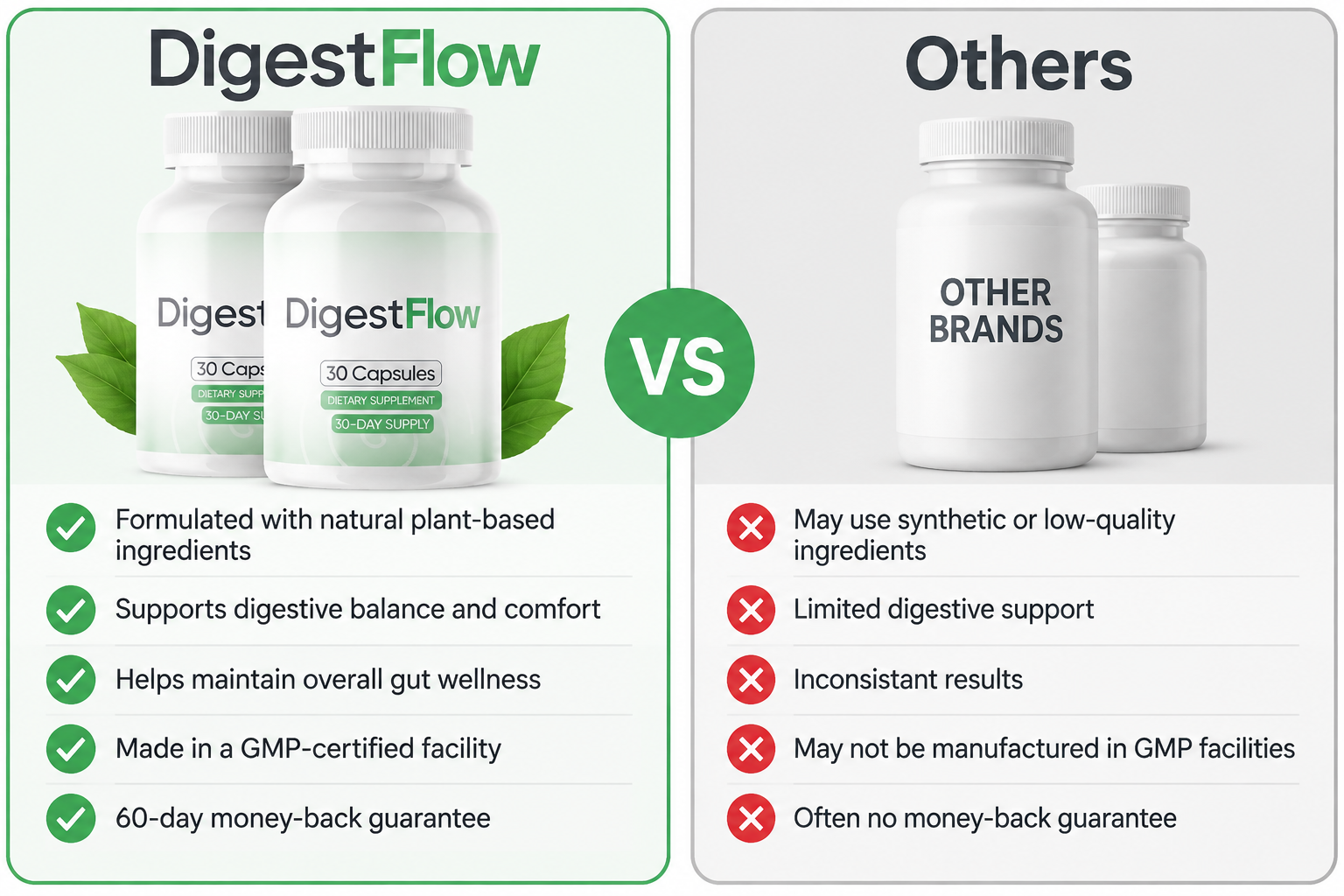 DigestFlow Vs Others