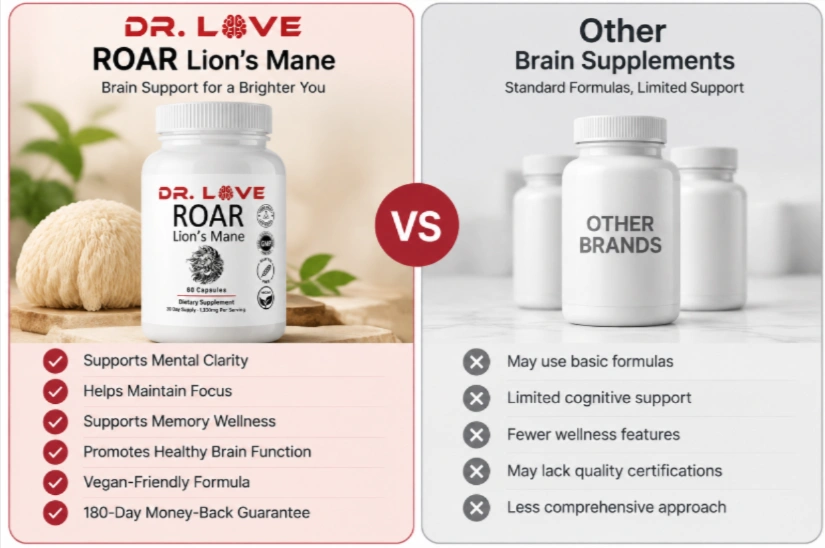 Dr. Love Roar Lion’s Mane Vs Others