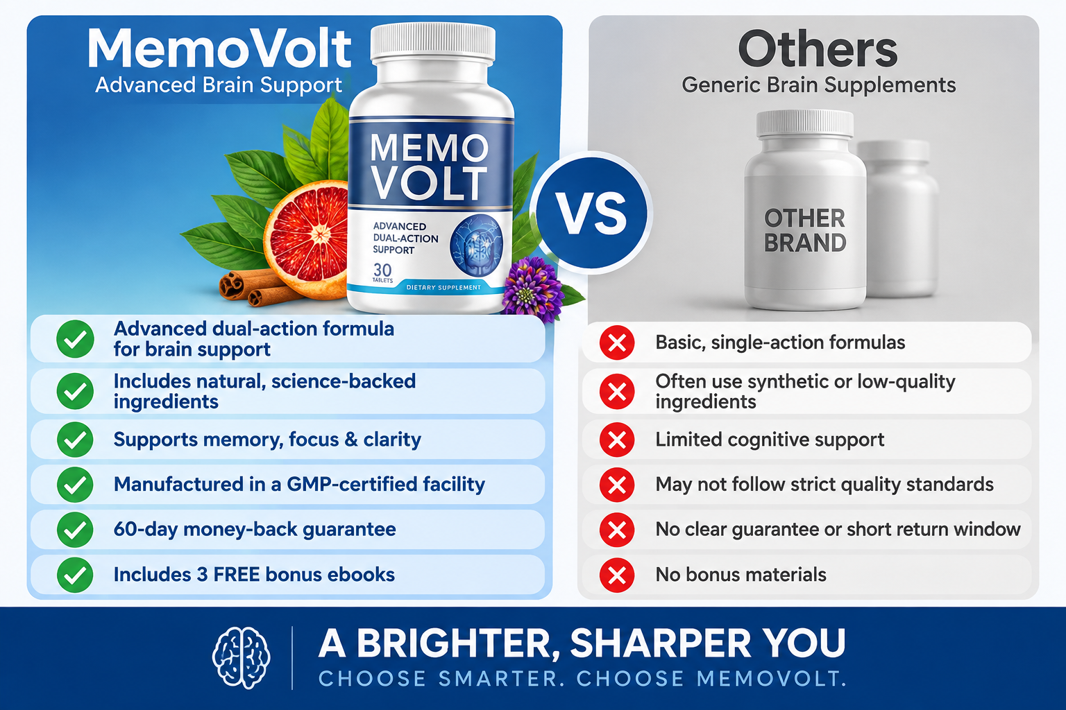 MemoVolt Vs Others