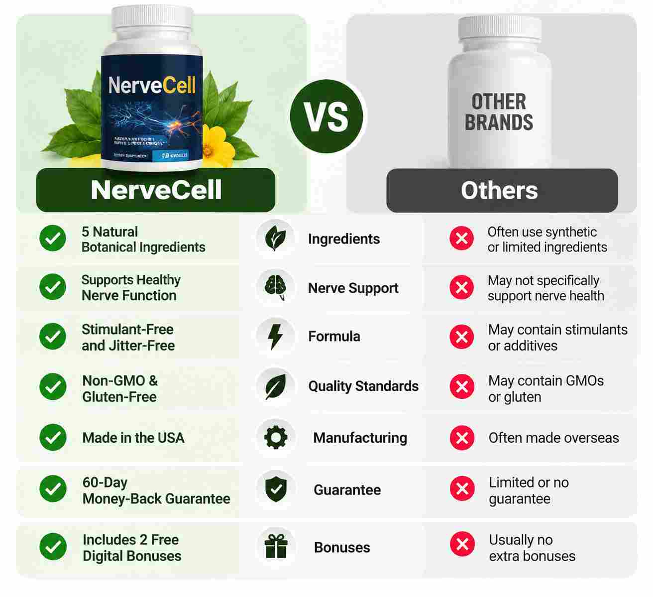 NerveCell Vs Others