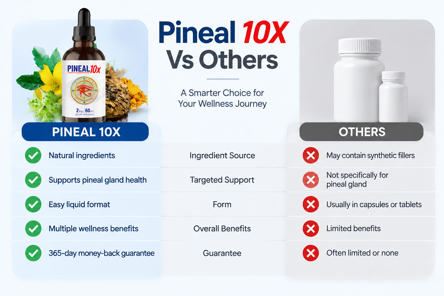 Pineal 10X Vs Others