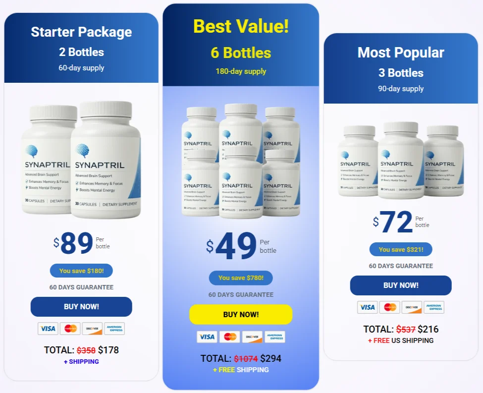 Synaptril Pricing