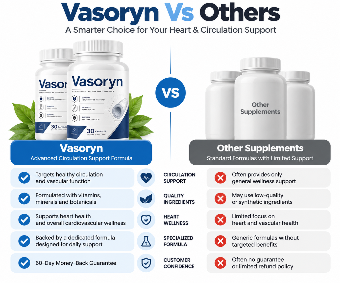 Vasoryn Vs Others